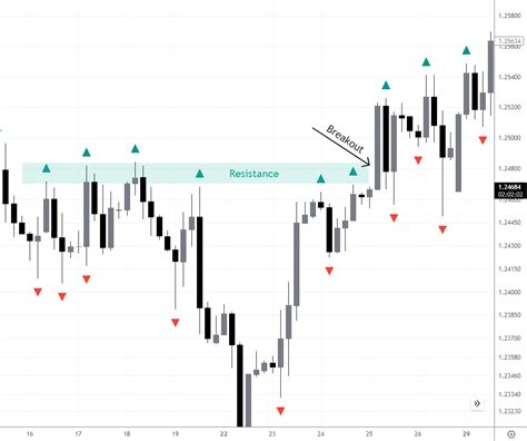 https://tradersunion.com/uploads/articles/27366/a-fractal-pattern-seen-on-gbp-usd-chart.png
