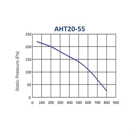 ASTBERG SILENT MIXFLOW INLINE DUCT VENTILATION EXHAUST FAN AHT 20-55 ...