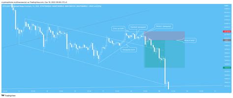 Практика 20.09 — Teletype