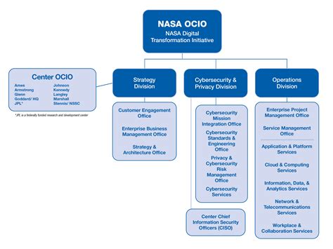 NASA Org 的图像结果
