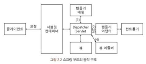 MVC vs Web API 的图像结果