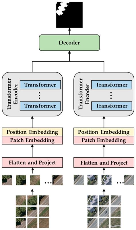 Remote Sensing | Special Issue : Current Trends Using Cutting-Edge ...