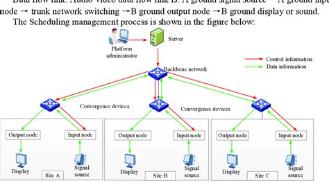 Image result for Process Scheduling Graphical Diagram