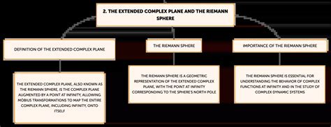 Image result for Complex Analysis Möbius