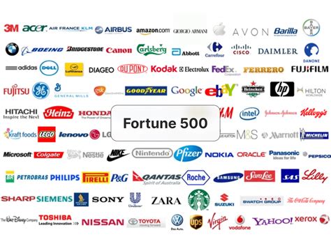 Why You Shall Invest in Fortune 500 Companies – Complete Guide