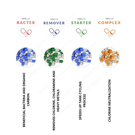 Neo Cap Remover - Removes chlorine, chloramine and heavy metals
