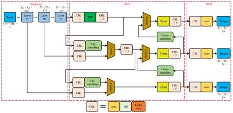 Real-Time Obstacle Detection Method in the Driving Process of ...