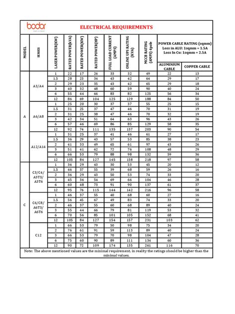 Image result for Electrical Code Requirements