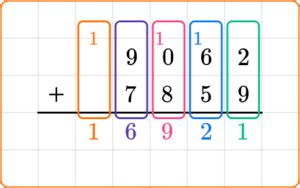 Standard Algorithm Addition 的图像结果