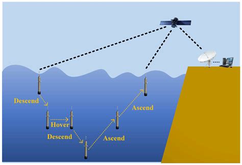 Communication Management and Data Compression Algorithm Design of ...