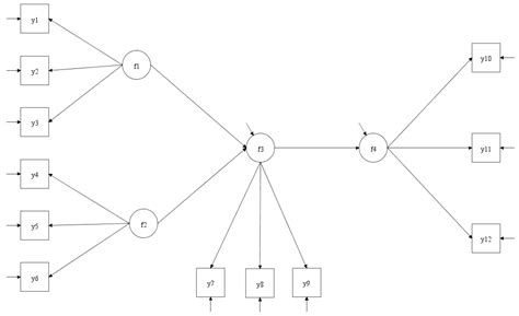 Bayesian Structural Equation Modeling: Goodness of Fit and Estimation ...