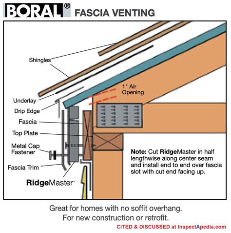 Eaves And Soffits