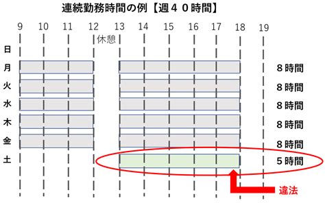 Image result for SQL Null Truth Table