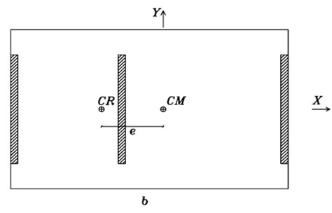 Image result for Best Configuration Models