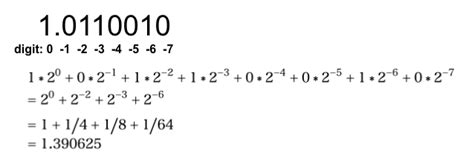 Image result for Computer Representation of Numbers