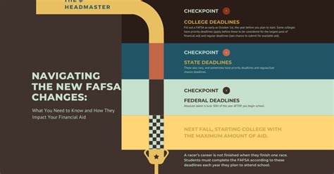 Navigating the New FAFSA Changes: What You Need to Know and How They ...