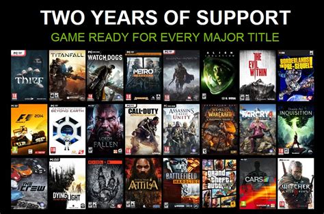 Nvidia plans to lock Game Ready drivers behind GeForce Experience ...