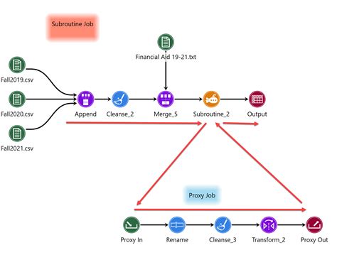 Image result for JavaScript Subroutine