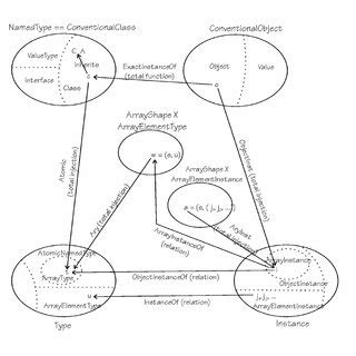 Instance Object 的图像结果