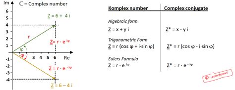 Image result for Complex Matrix Calculus