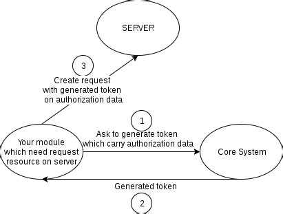Image result for JSON Token .Net