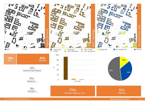 Gota: An Emerging Affordable Residential Zone | CEPT - Portfolio