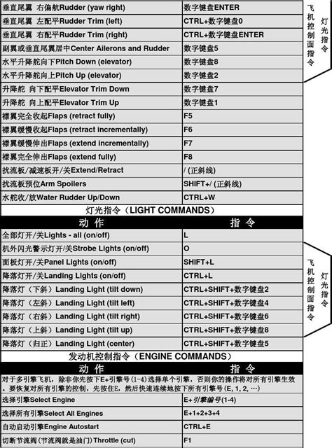 FSX Tips 的图像结果