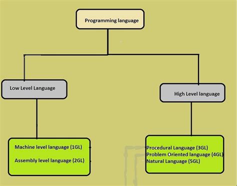 Computer Programming Language 的图像结果