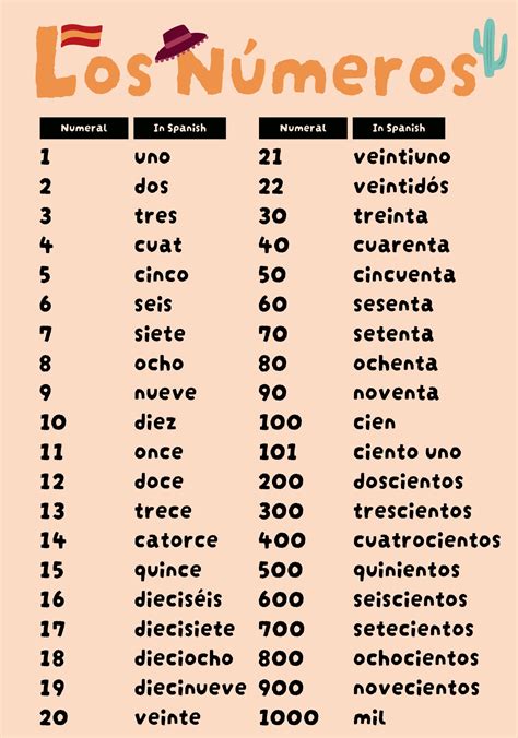 Printable Spanish Numbers 1-1000