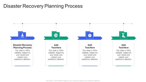 Image result for Disaster Recovery Planning Process