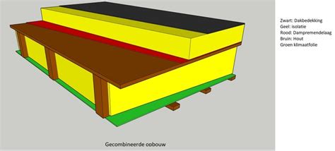 Isoleren 101: Van ijzige zolder tot Warm Welkom! - Bouwen en klussen - GoT