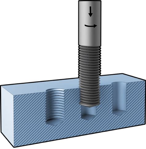 Image result for Forming Tap Process