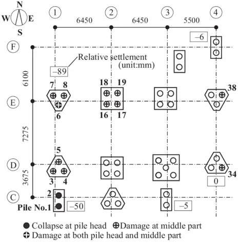 Image result for Piling Outlining