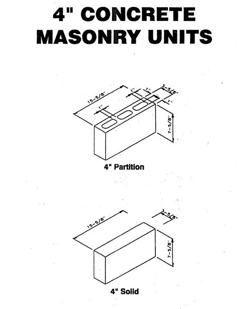 Concrete Masonry Block Sizes