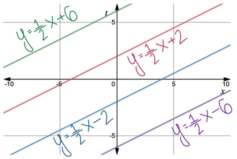 Parallel Equations 的图像结果