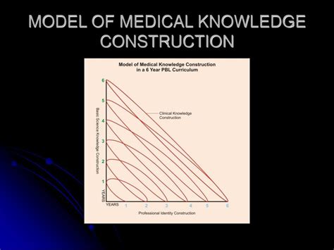 Image result for Examples of Clinical Lab Problem Based Learning