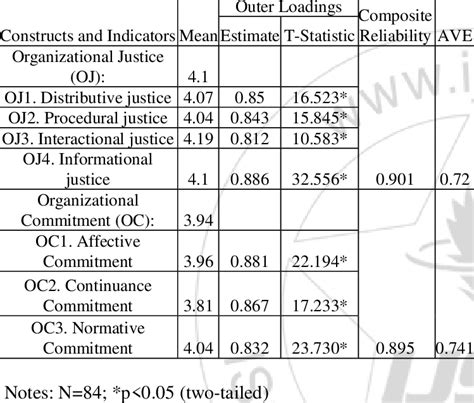 Image result for Mean Loading
