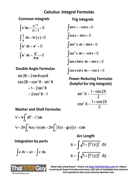 Image result for Integratio Baisc Formulas