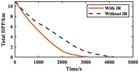 Intention Recognition for Multiple AUVs in a Collaborative Search Mission
