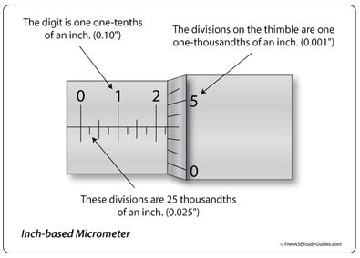 Image result for Reading Micrometer Exercise