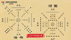 易经四个字,道破人生四种境界! - 杨海涛 - 职业日志 - 价值网