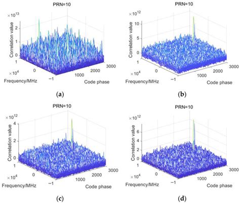 Optimal GPS Acquisition Algorithm in Severe Ionospheric Scintillation Scene