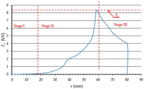 Materials | Special Issue : Mechanical Processing of Granular and ...