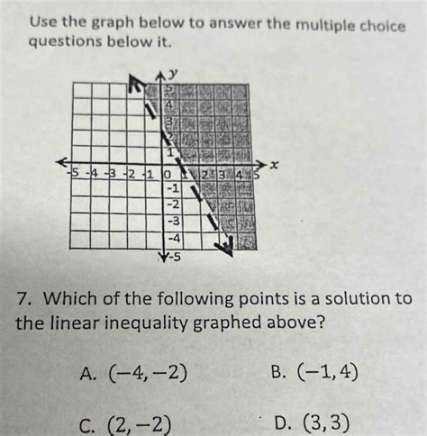 Image result for Graph Multiple Choice Questions