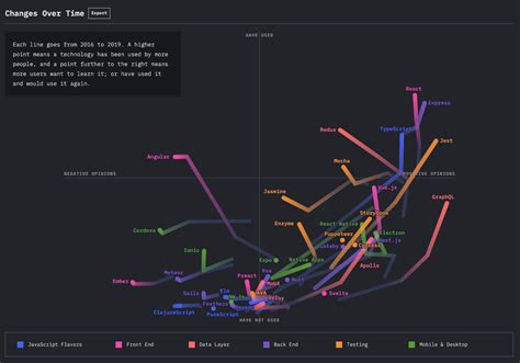 Image result for JavaScript State