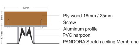 India's Best Stretch Ceiling | Top Stretch Ceiling Manufacturers