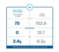 The Brooklyn Creamery