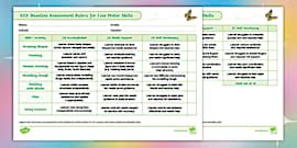 Gr 1 - 5 SID Communication Skills - Baseline Assessment Rubric (CAPS ...