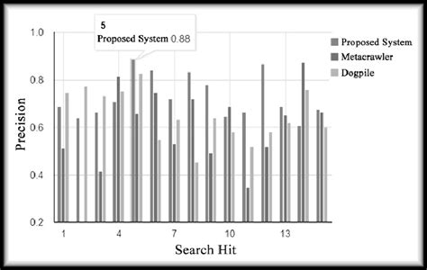 Image result for MetaCrawler Search Engine