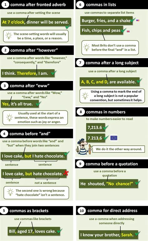 Image result for Simple Comma Rules Guide